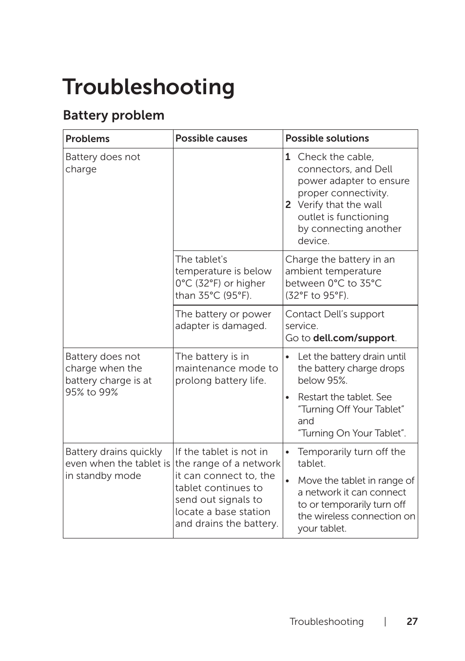 Troubleshooting, Battery problem | Dell Venue 8 Pro (3845, Late 2014) User Manual | Page 27 / 39