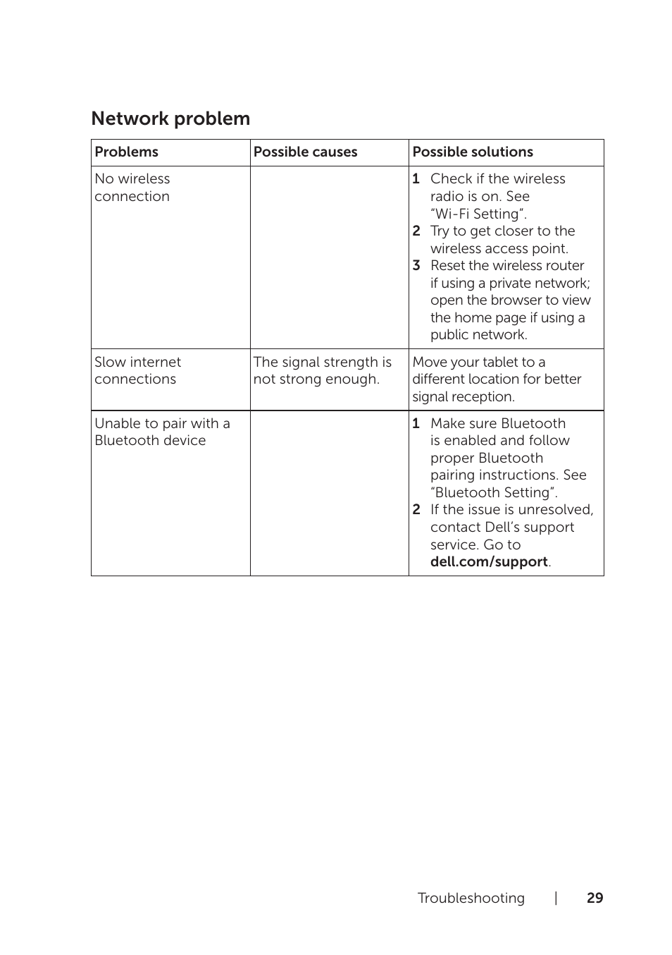 Network problem | Dell Venue 8 Pro (3845, Late 2014) User Manual | Page 29 / 39