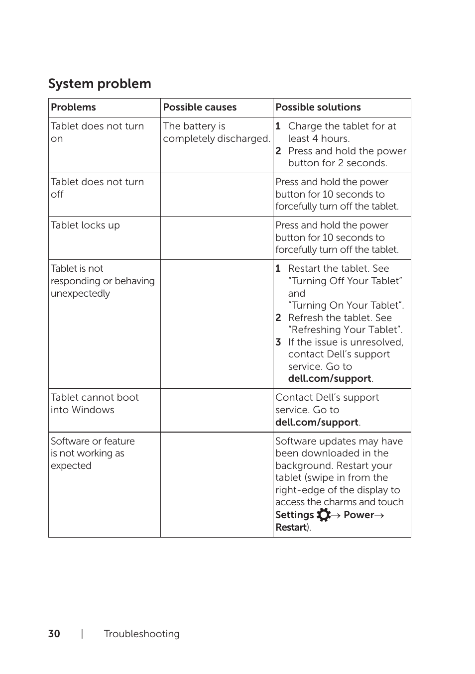 System problem | Dell Venue 8 Pro (3845, Late 2014) User Manual | Page 30 / 39