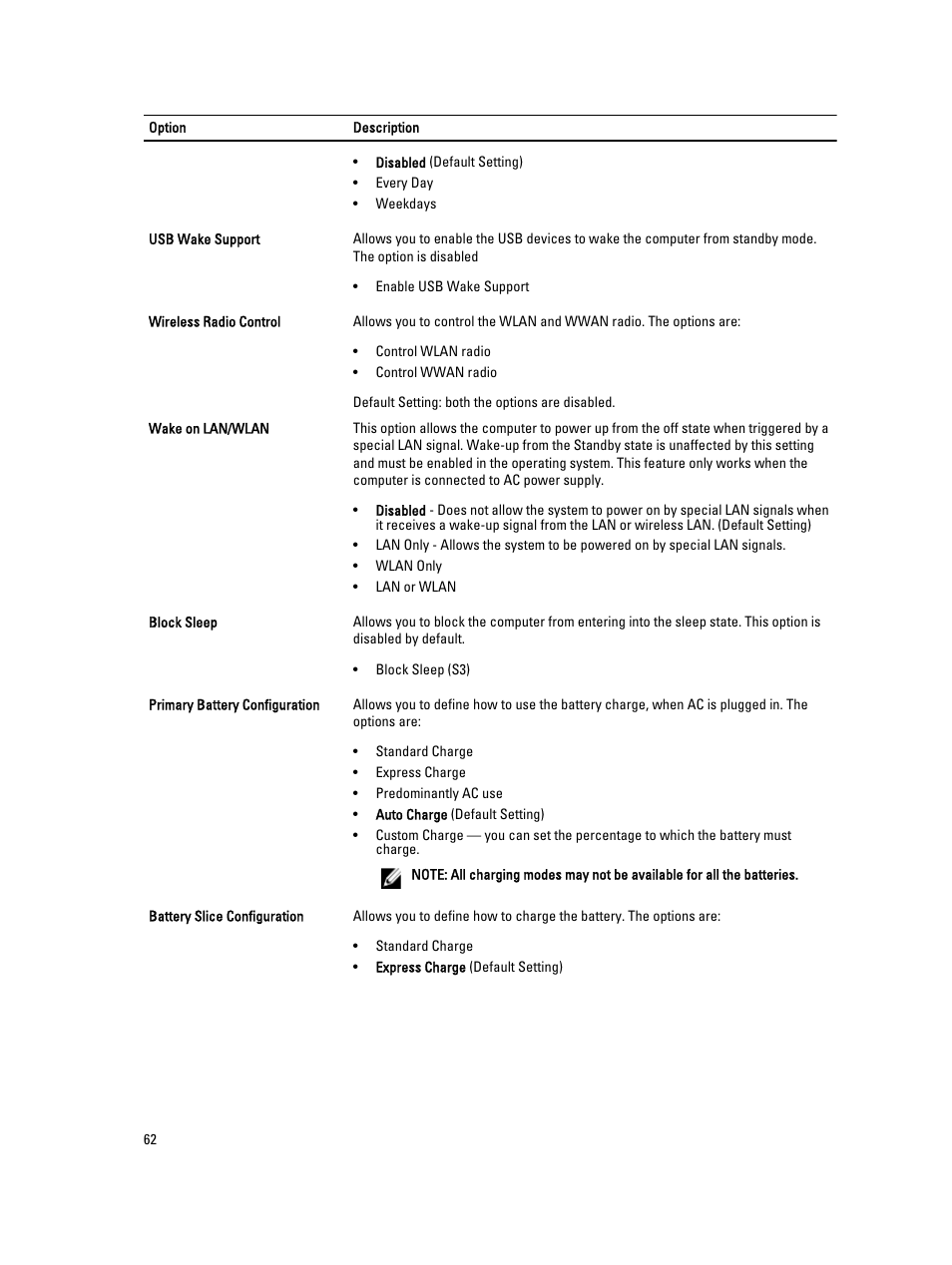Dell Precision M4700 (Mid 2012) User Manual | Page 62 / 83