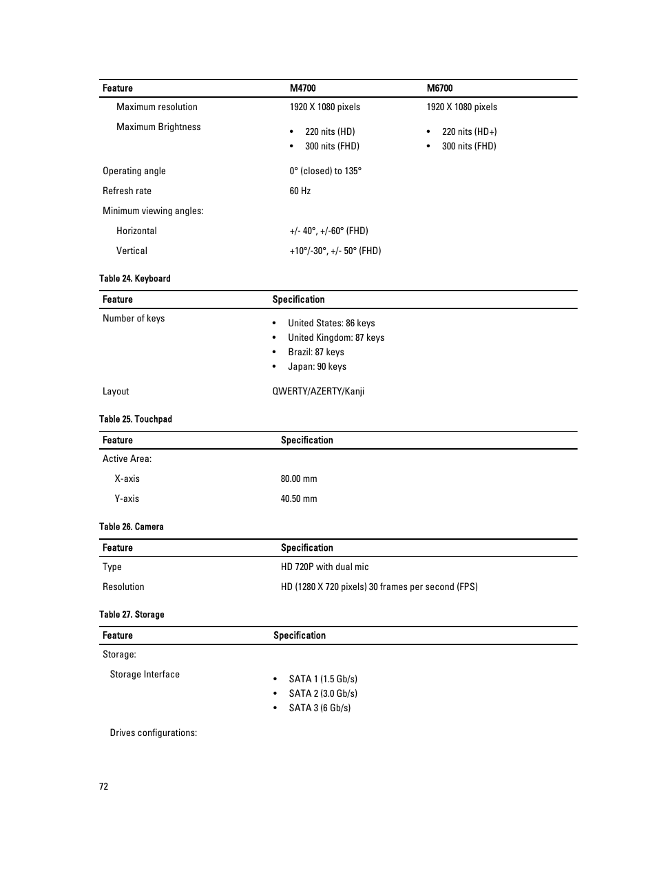 Dell Precision M4700 (Mid 2012) User Manual | Page 72 / 83