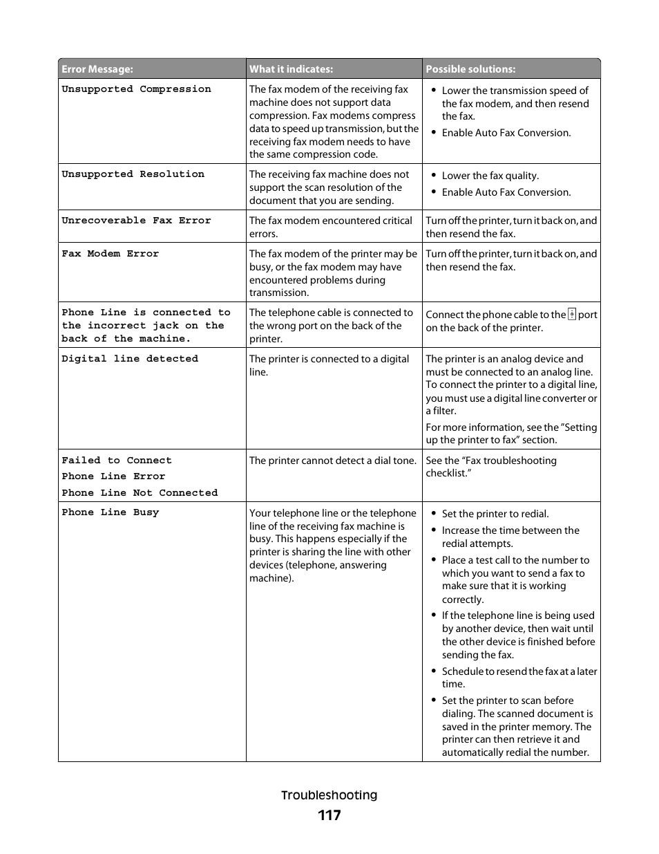 Dell V515w All In One Wireless Inkjet Printer User Manual | Page 117 / 141