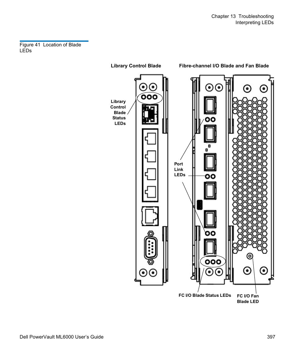 Dell PowerVault ML6000 User Manual | Page 397 / 438