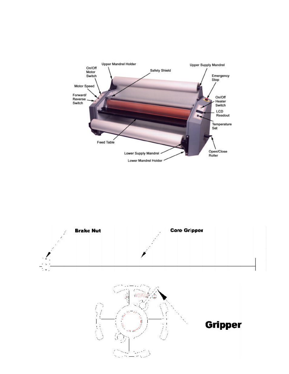 Mandrel | Banner American Products BA-EN45 User Manual | Page 4 / 17