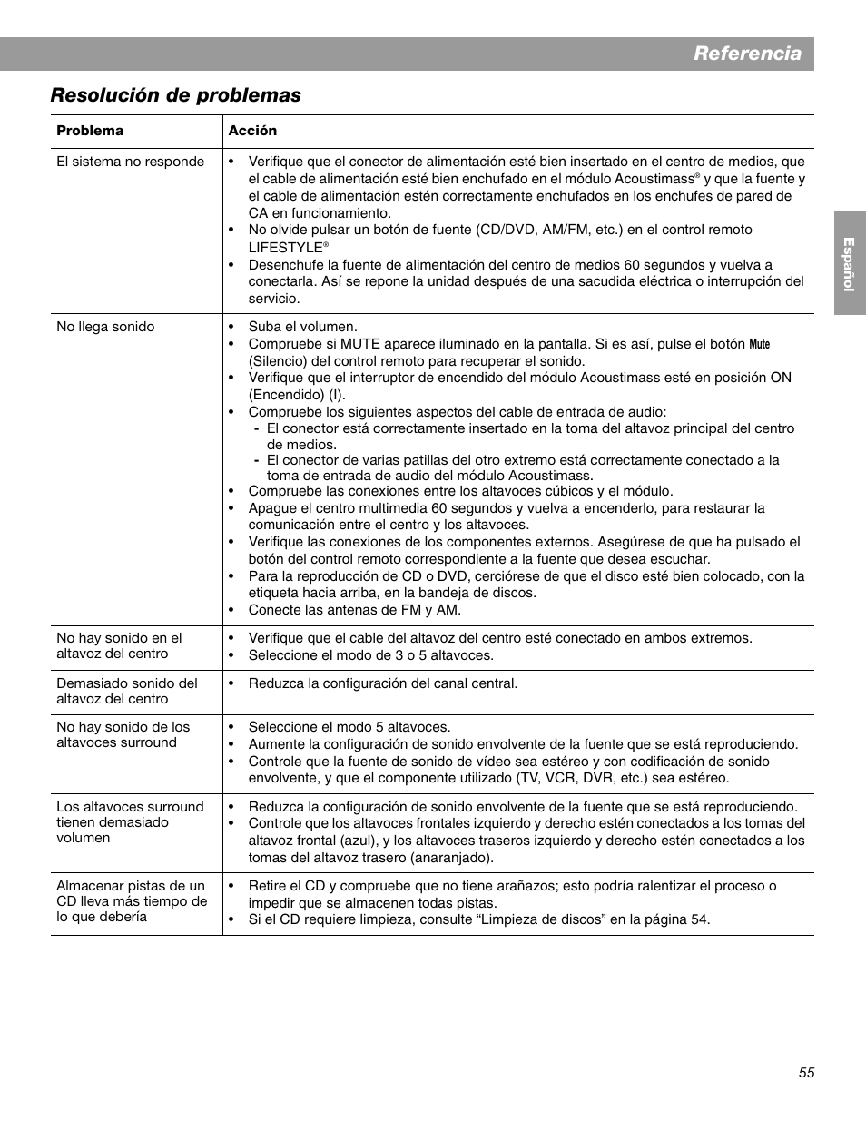 Referencia, Resolución de problemas | Bose LIFESTYLE 38 User Manual | Page 113 / 184