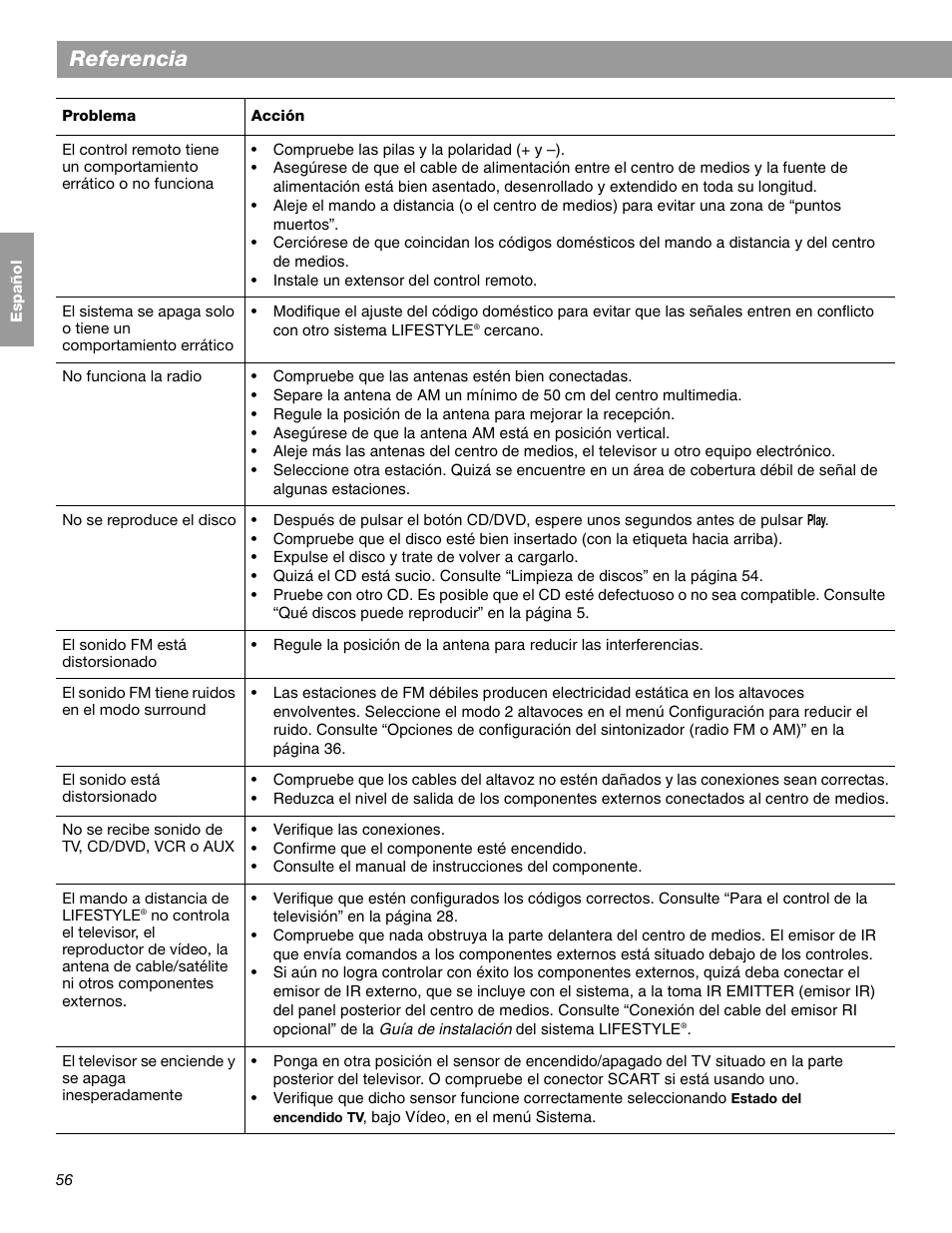 Referencia | Bose LIFESTYLE 38 User Manual | Page 114 / 184