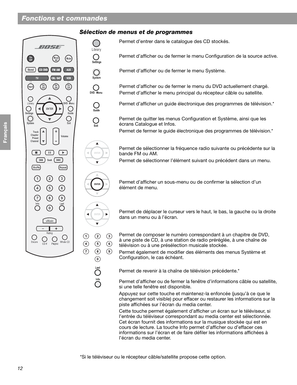 Fonctions et commandes | Bose LIFESTYLE 38 User Manual | Page 128 / 184