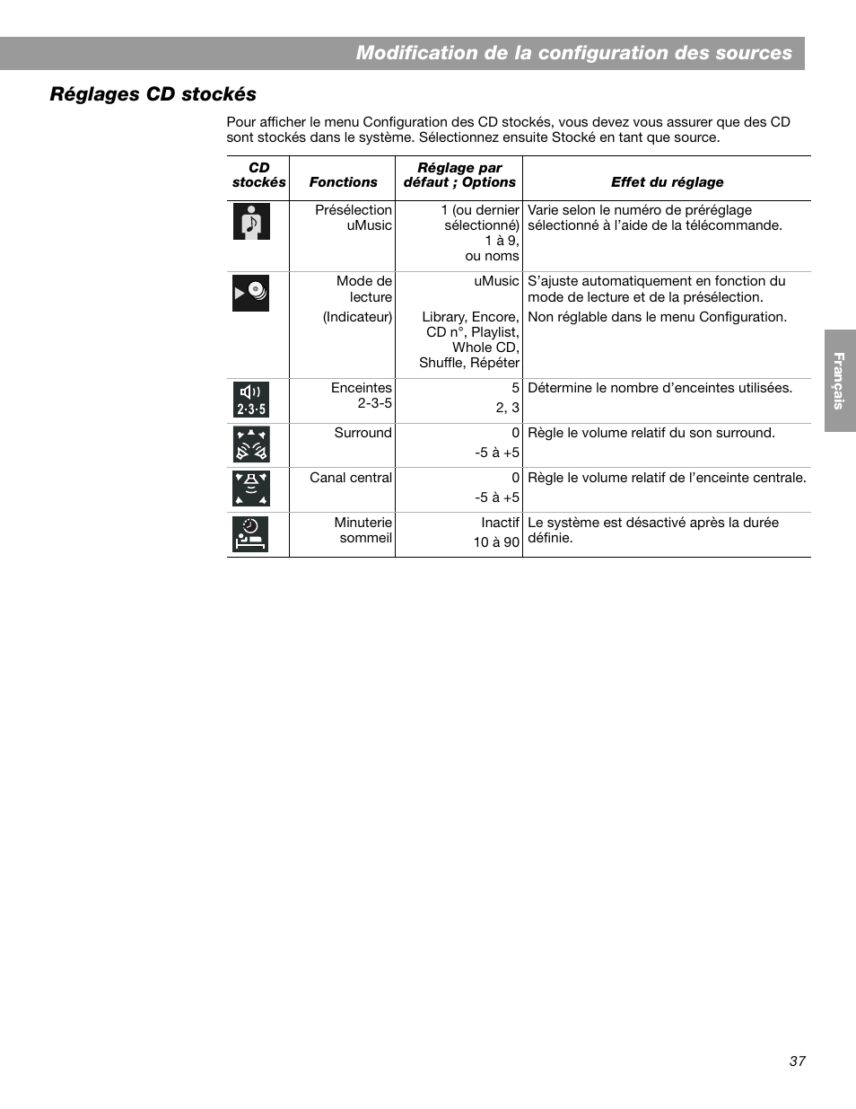 Modification de la configuration des sources, Réglages cd stockés | Bose LIFESTYLE 38 User Manual | Page 153 / 184