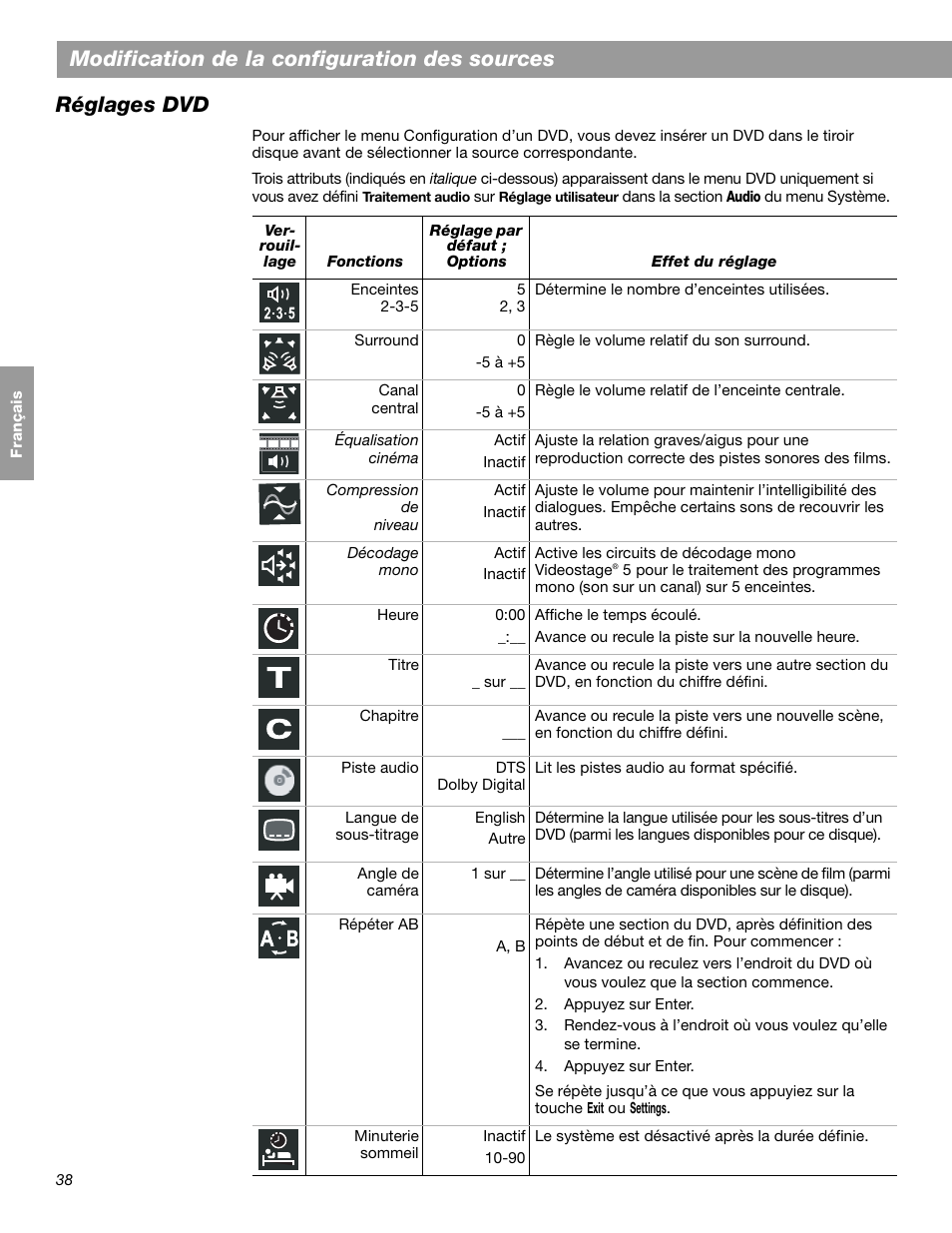 Modification de la configuration des sources, Réglages dvd | Bose LIFESTYLE 38 User Manual | Page 154 / 184
