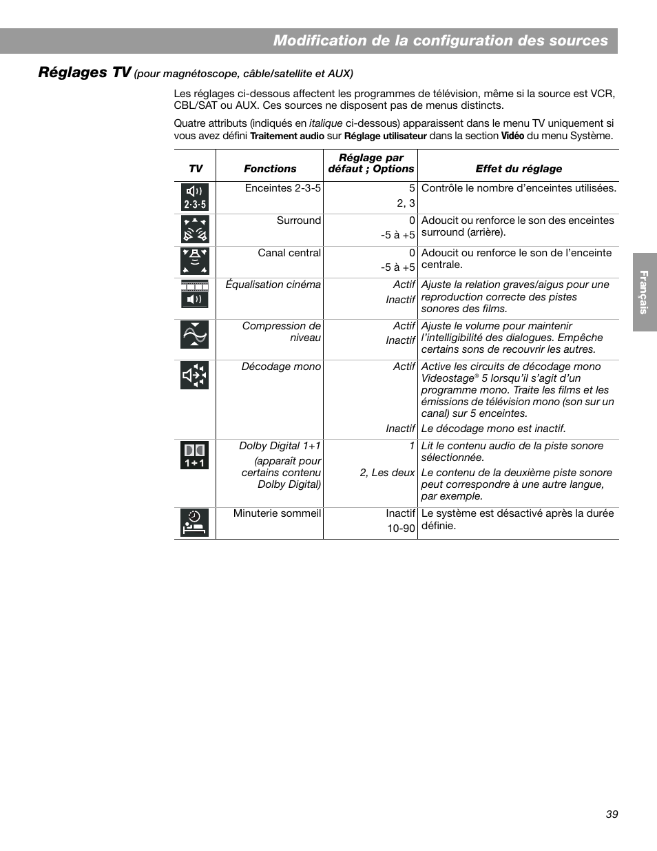 Modification de la configuration des sources, Réglages tv | Bose LIFESTYLE 38 User Manual | Page 155 / 184