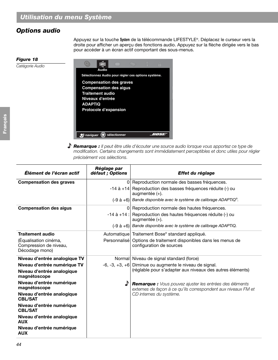 Utilisation du menu système, Options audio | Bose LIFESTYLE 38 User Manual | Page 160 / 184