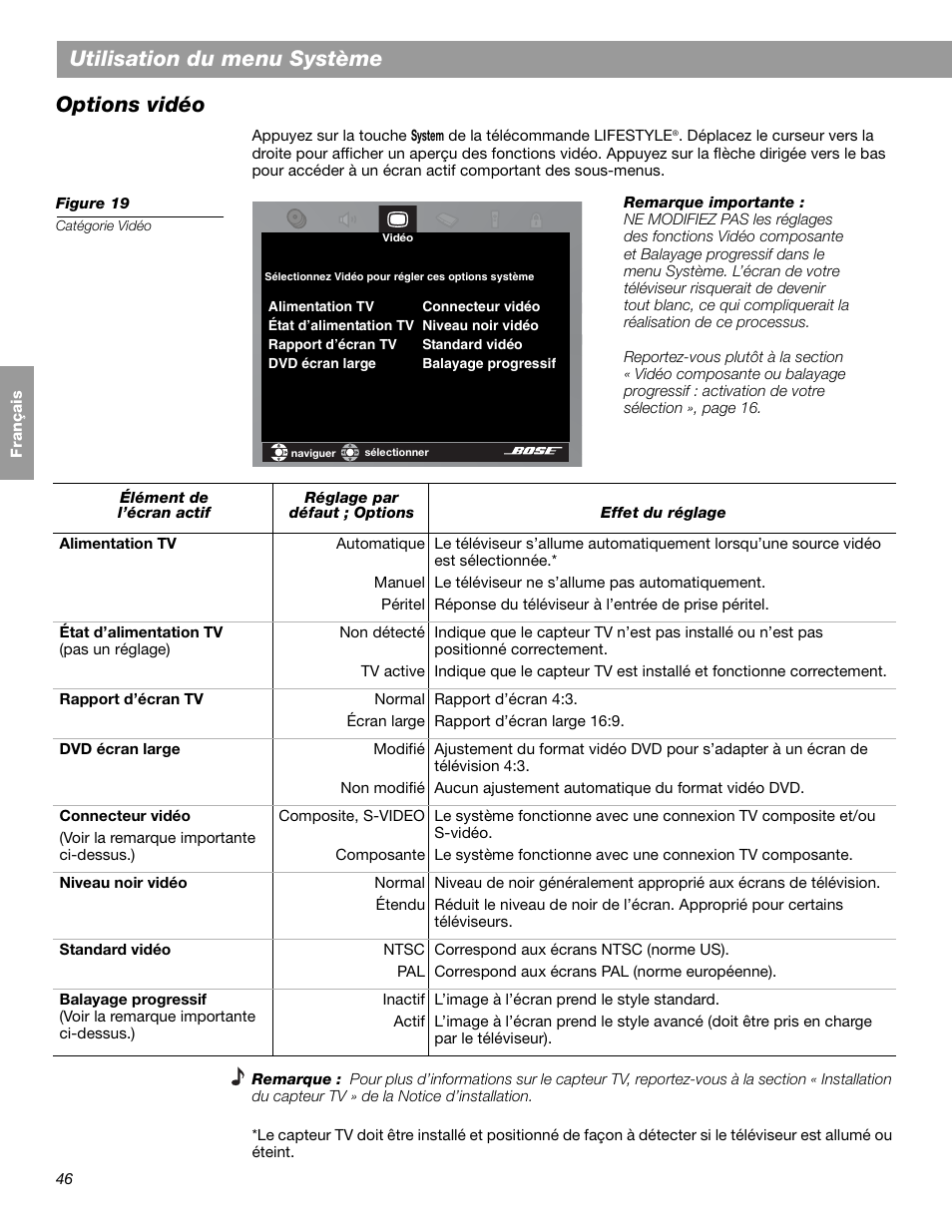 Utilisation du menu système, Options vidéo | Bose LIFESTYLE 38 User Manual | Page 162 / 184