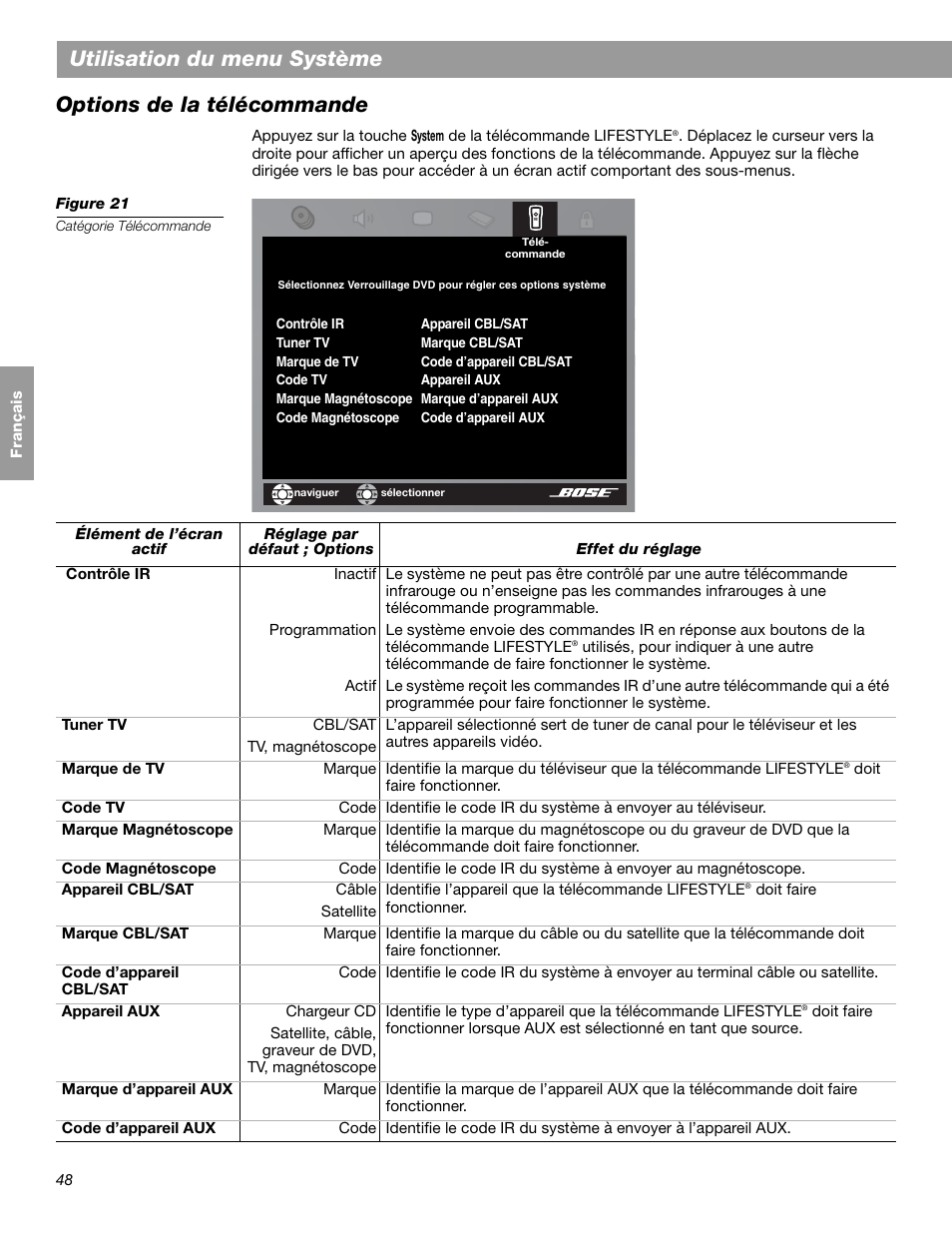 Utilisation du menu système, Options de la télécommande | Bose LIFESTYLE 38 User Manual | Page 164 / 184