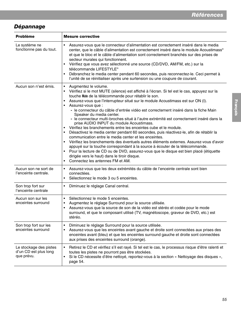 Références, Dépannage | Bose LIFESTYLE 38 User Manual | Page 171 / 184