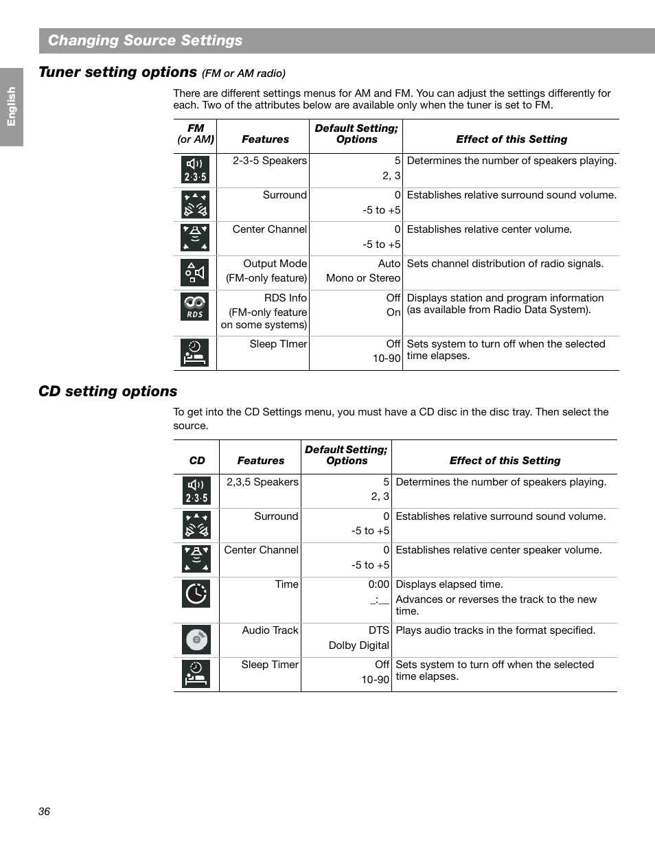 Changing source settings, Tuner setting options, Cd setting options | Bose LIFESTYLE 38 User Manual | Page 36 / 184