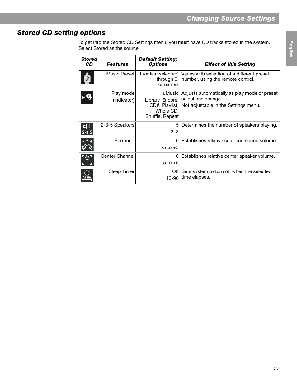 Changing source settings, Stored cd setting options | Bose LIFESTYLE 38 User Manual | Page 37 / 184