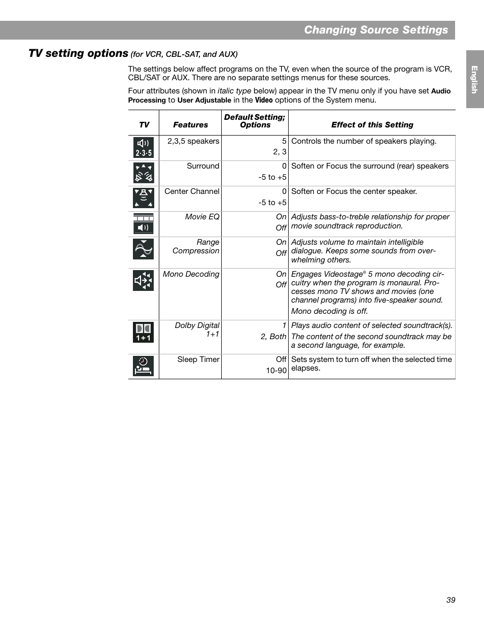Changing source settings, Tv setting options | Bose LIFESTYLE 38 User Manual | Page 39 / 184