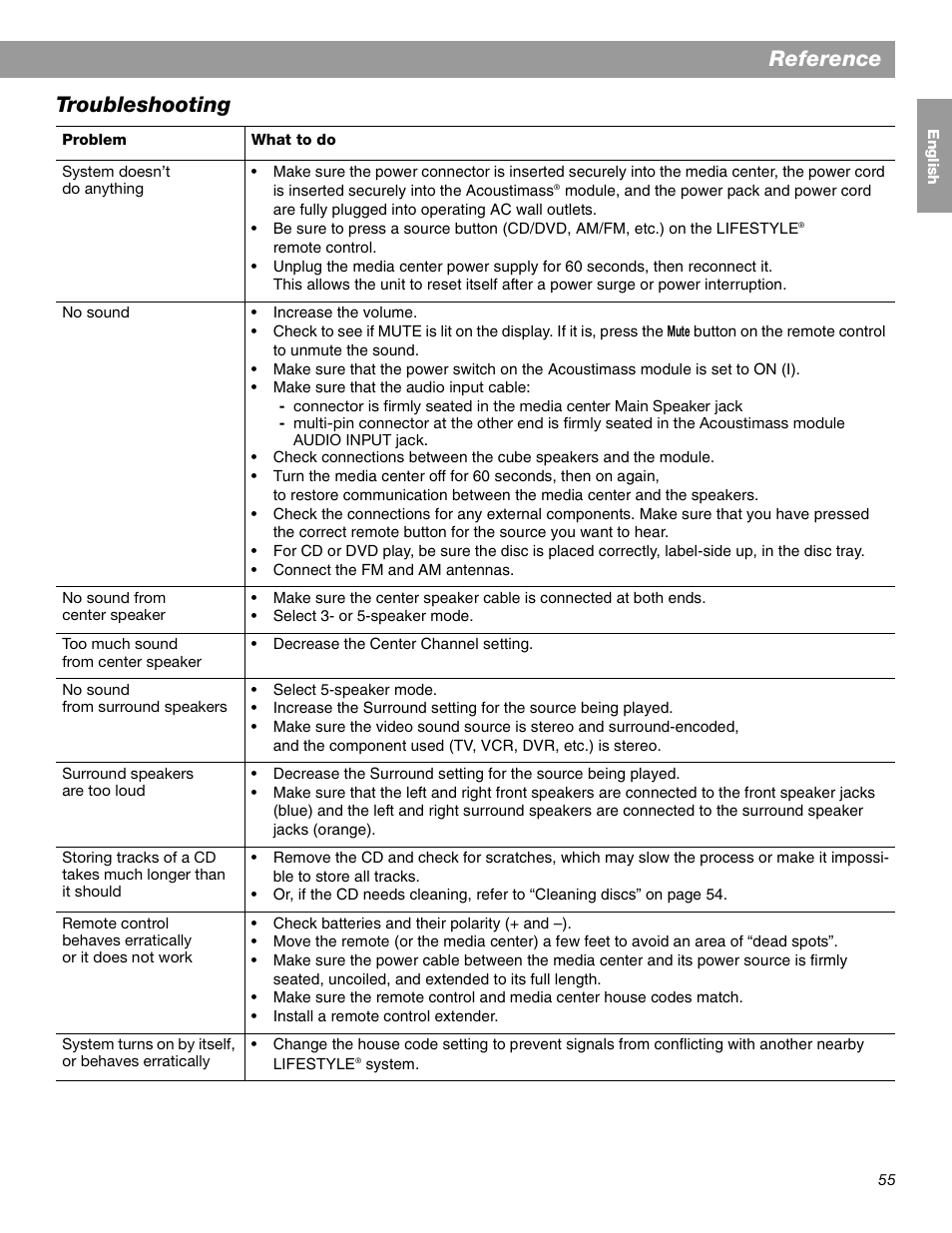 Reference, Troubleshooting | Bose LIFESTYLE 38 User Manual | Page 55 / 184