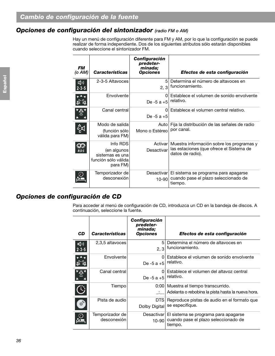 Cambio de configuración de la fuente, Opciones de configuración del sintonizador, Opciones de configuración de cd | Bose LIFESTYLE 38 User Manual | Page 94 / 184