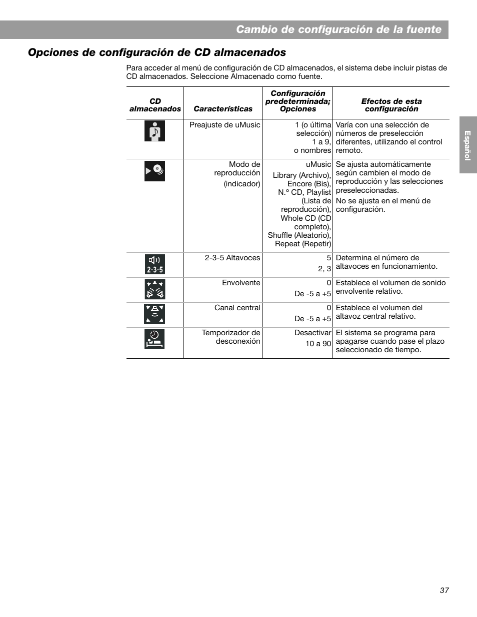 Cambio de configuración de la fuente, Opciones de configuración de cd almacenados | Bose LIFESTYLE 38 User Manual | Page 95 / 184