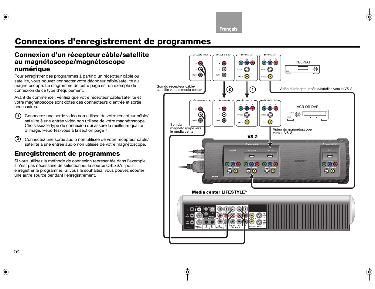 Connexions d’enregistrement de programmes, Enregistrement de programmes | Bose Lifestyle AM301726 User Manual | Page 104 / 267