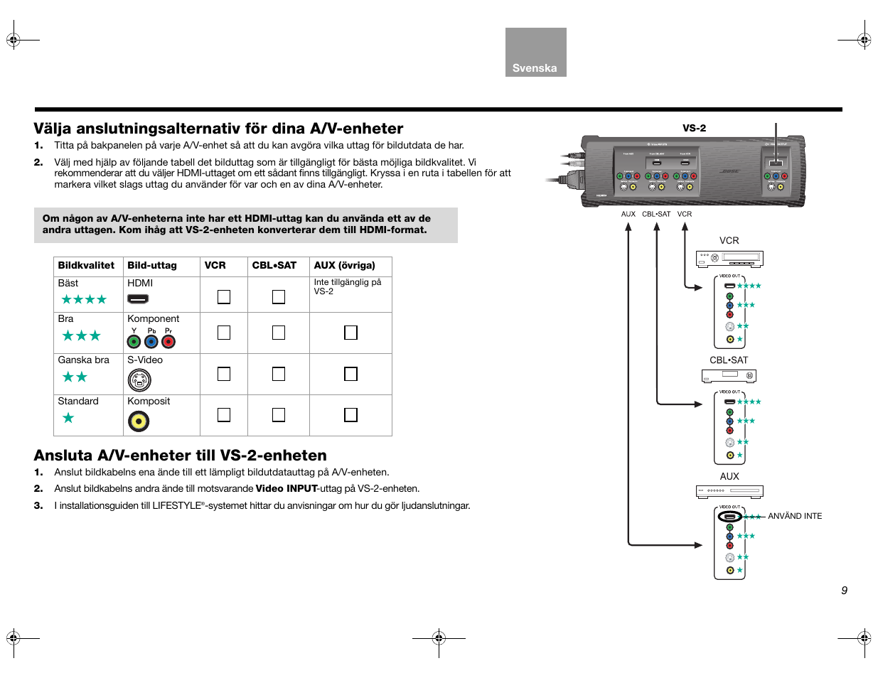Välja anslutningsalternativ för dina a/v-enheter, Ansluta a/v-enheter till vs-2-enheten | Bose Lifestyle AM301726 User Manual | Page 163 / 267