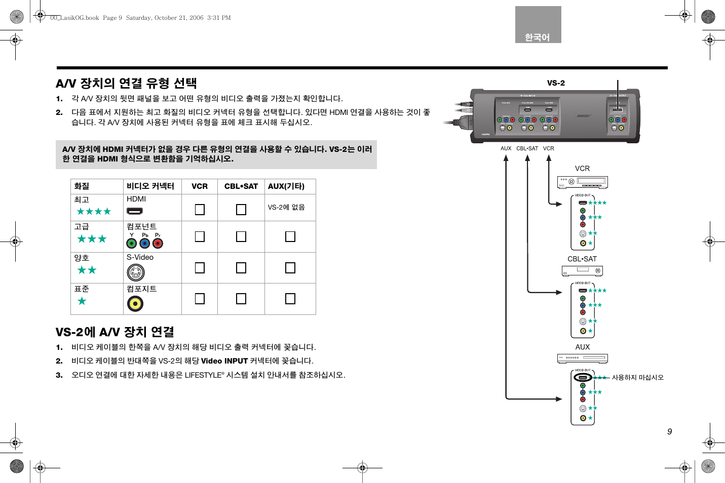 A/v 장치의 연결 유형 선택, Vs-2 에 a/v 장치 연결 | Bose Lifestyle AM301726 User Manual | Page 207 / 267