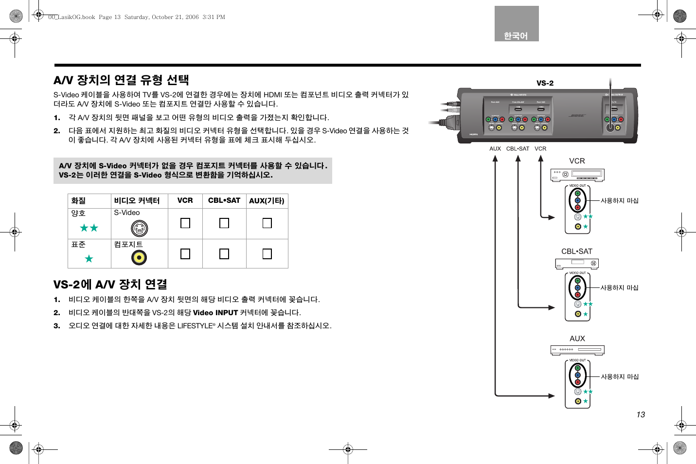 A/v 장치의 연결 유형 선택, Vs-2 에 a/v 장치 연결 | Bose Lifestyle AM301726 User Manual | Page 211 / 267