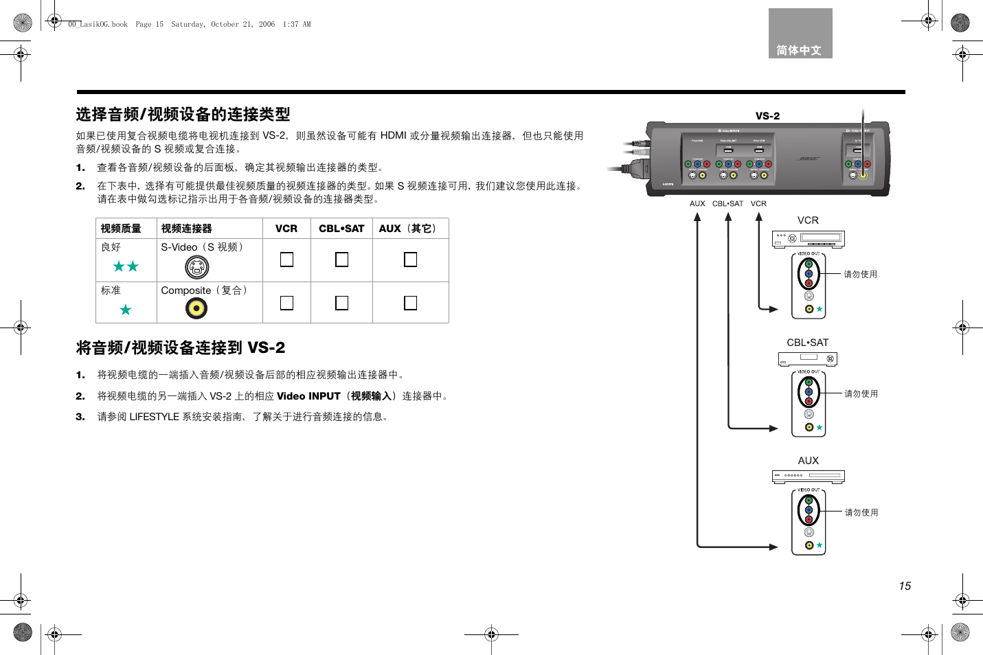 选择音频 / 视频设备的连接类型, 将音频 / 视频设备连接到 vs-2 | Bose Lifestyle AM301726 User Manual | Page 235 / 267