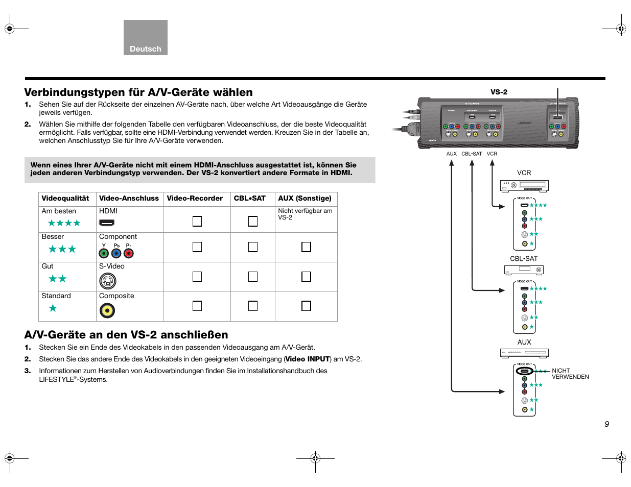 Verbindungstypen für a/v-geräte wählen, A/v-geräte an den vs-2 anschließen | Bose Lifestyle AM301726 User Manual | Page 53 / 267