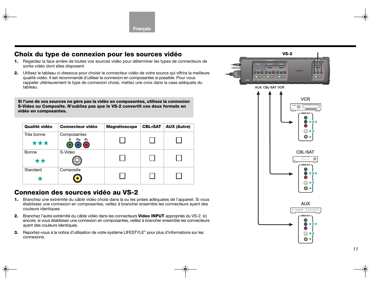 Choix du type de connexion pour les sources vidéo, Connexion des sources vidéo au vs-2 | Bose Lifestyle AM301726 User Manual | Page 99 / 267