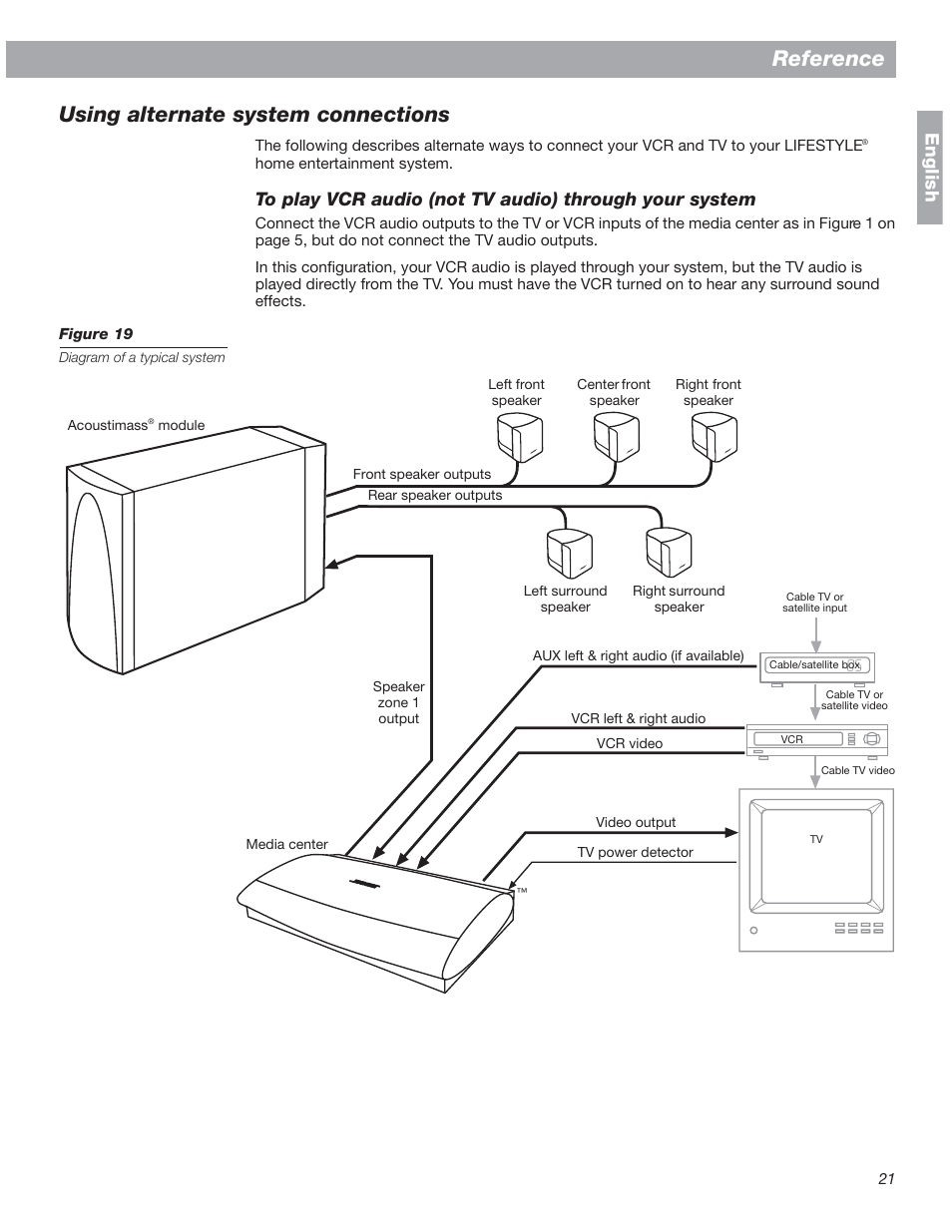 Reference, Using alternate system connections, Reference using alternate system connections | English | Bose 18 User Manual | Page 21 / 28