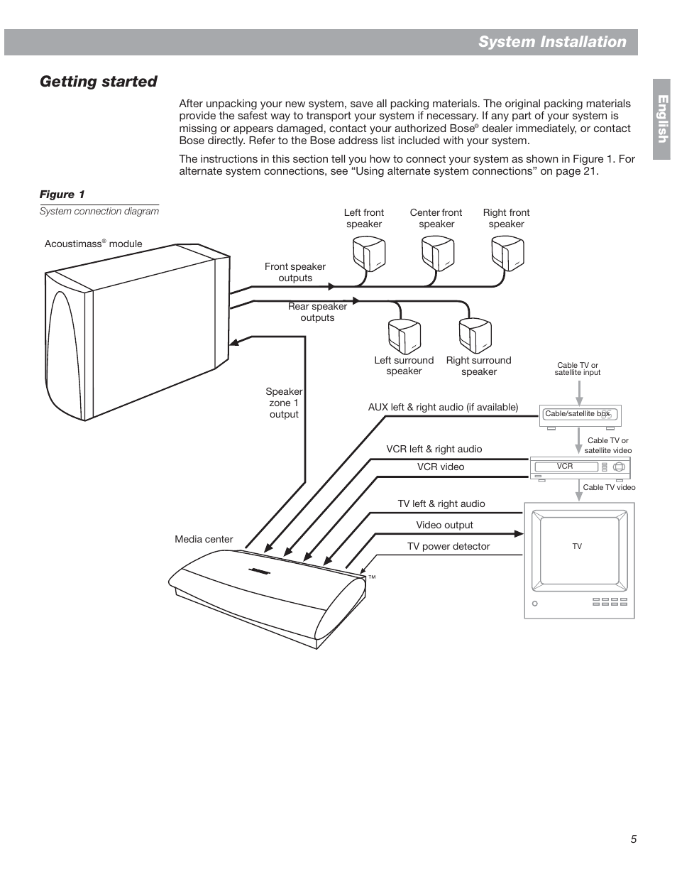 System installation, Getting started, System installation getting started | English | Bose 18 User Manual | Page 5 / 28
