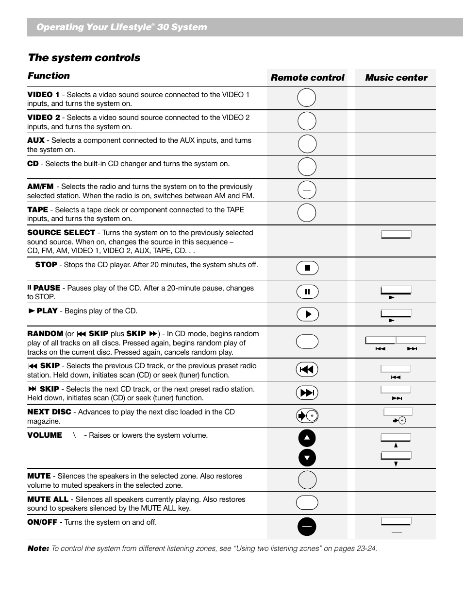 The system controls, Operating your lifestyle, 30 system | Music center remote control, Function | Bose AM193147_03_V. User Manual | Page 18 / 34