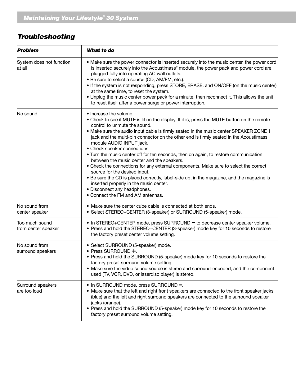 Troubleshooting | Bose AM193147_03_V. User Manual | Page 28 / 34