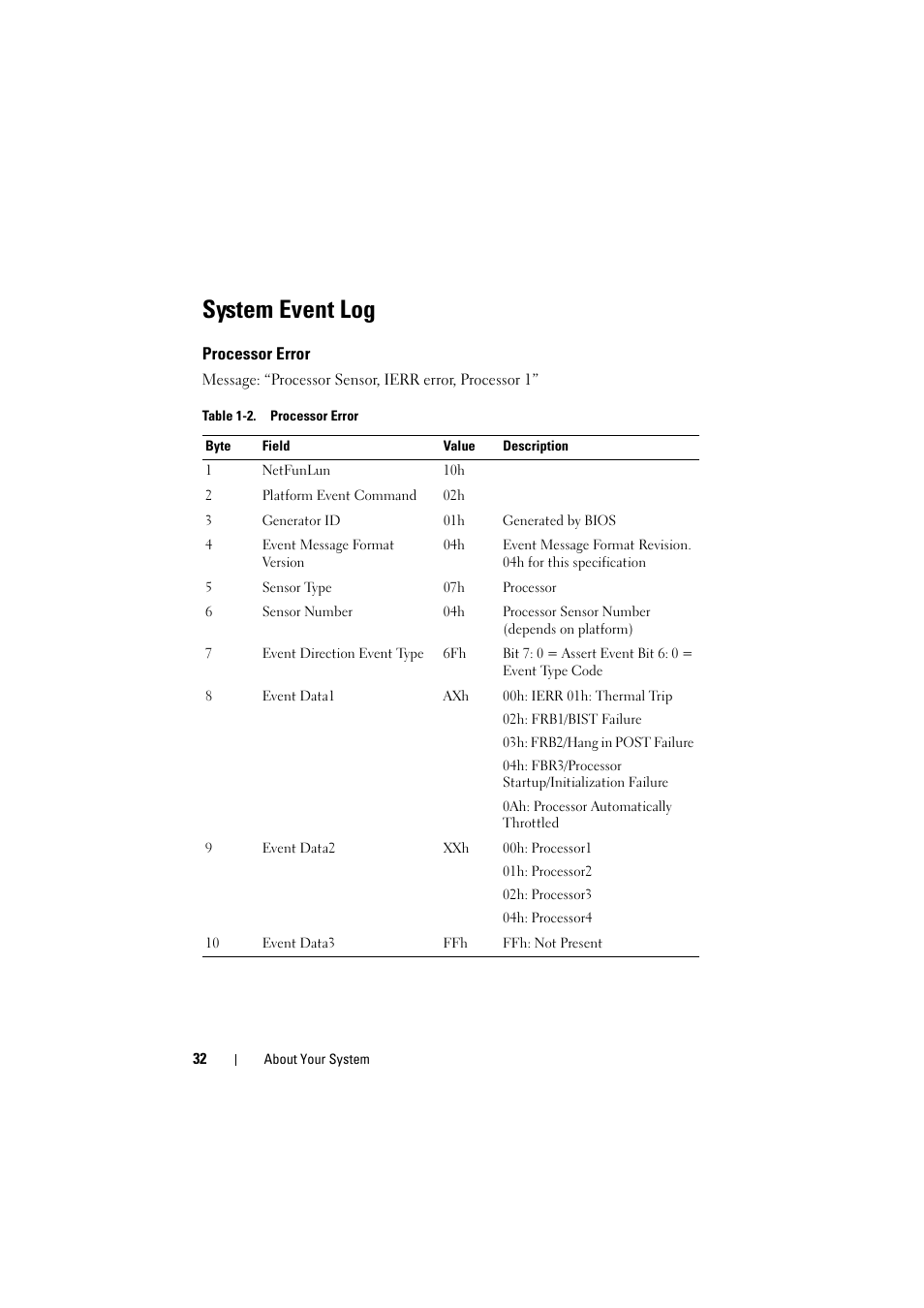 System event log, Processor error | Dell PowerEdge C8000 User Manual | Page 32 / 248