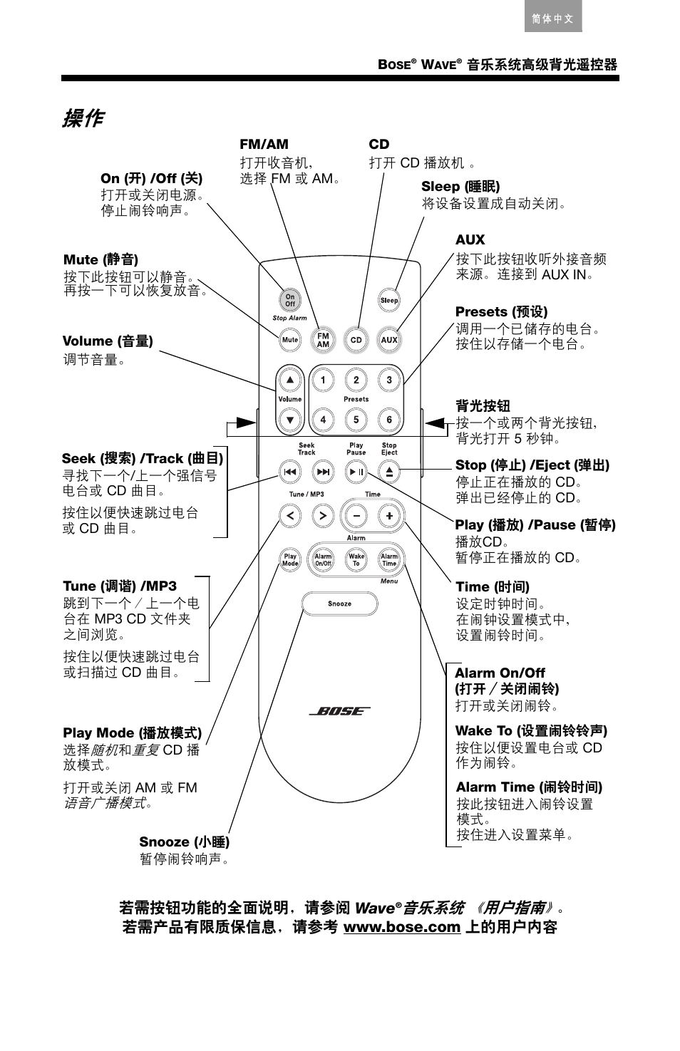 音乐系统 《用户指南 | Bose Wave music system premium backlit remote User Manual | Page 19 / 24
