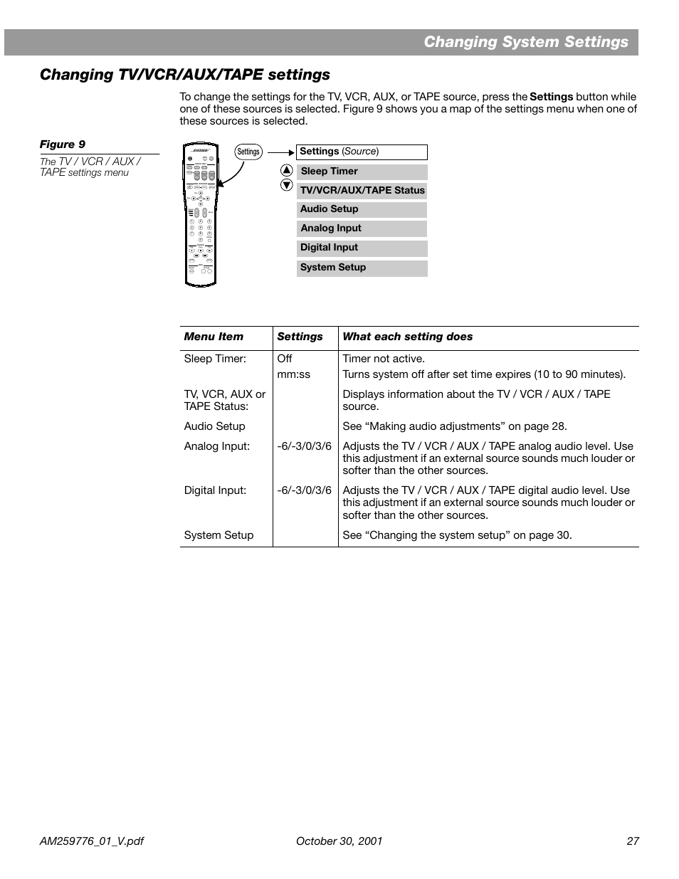 Changing tv/vcr/aux/tape settings, Tv / vcr / aux / tape, Settings menu | Settings ( source ) digital input, Settings | Bose Lifestyle DVD Home Entertainment Systems User Manual | Page 29 / 46