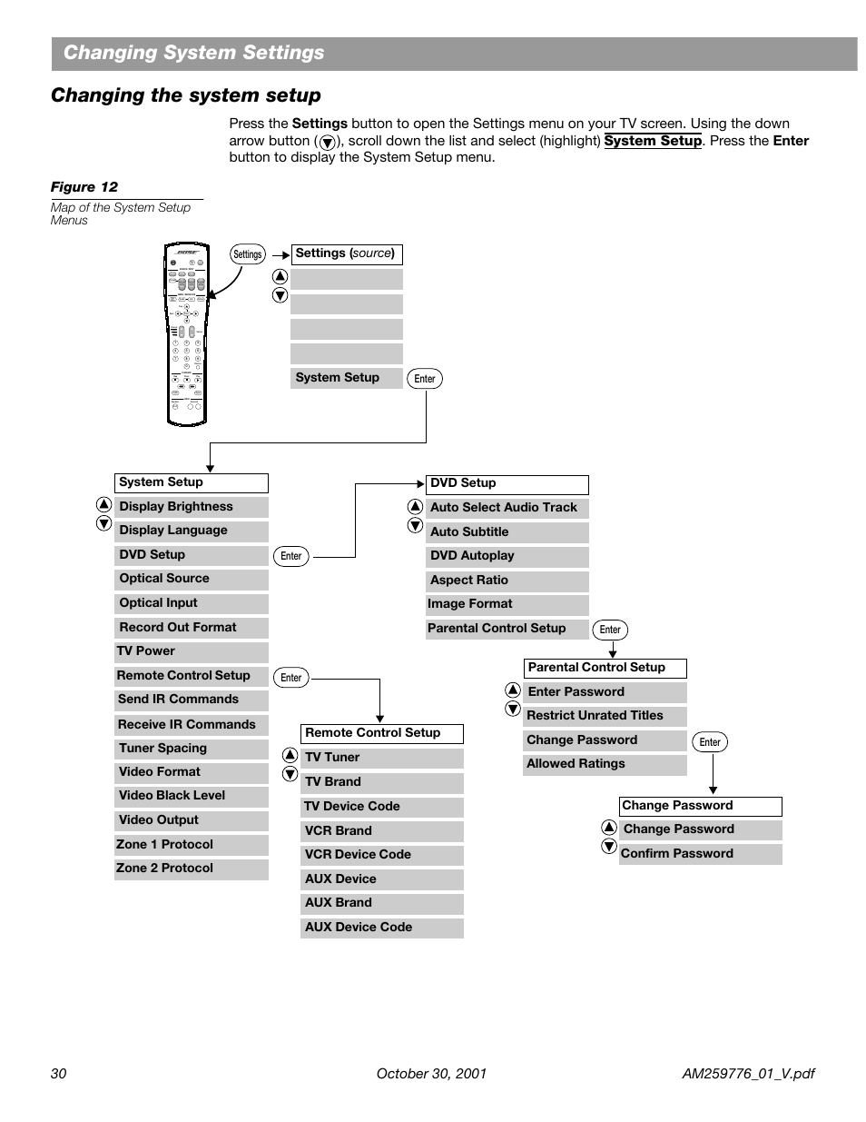 Changing the system setup, Changing system settings changing the system setup, Map of the system setup menus | Parental control setup, Change password remote control setup tv tuner | Bose Lifestyle DVD Home Entertainment Systems User Manual | Page 32 / 46