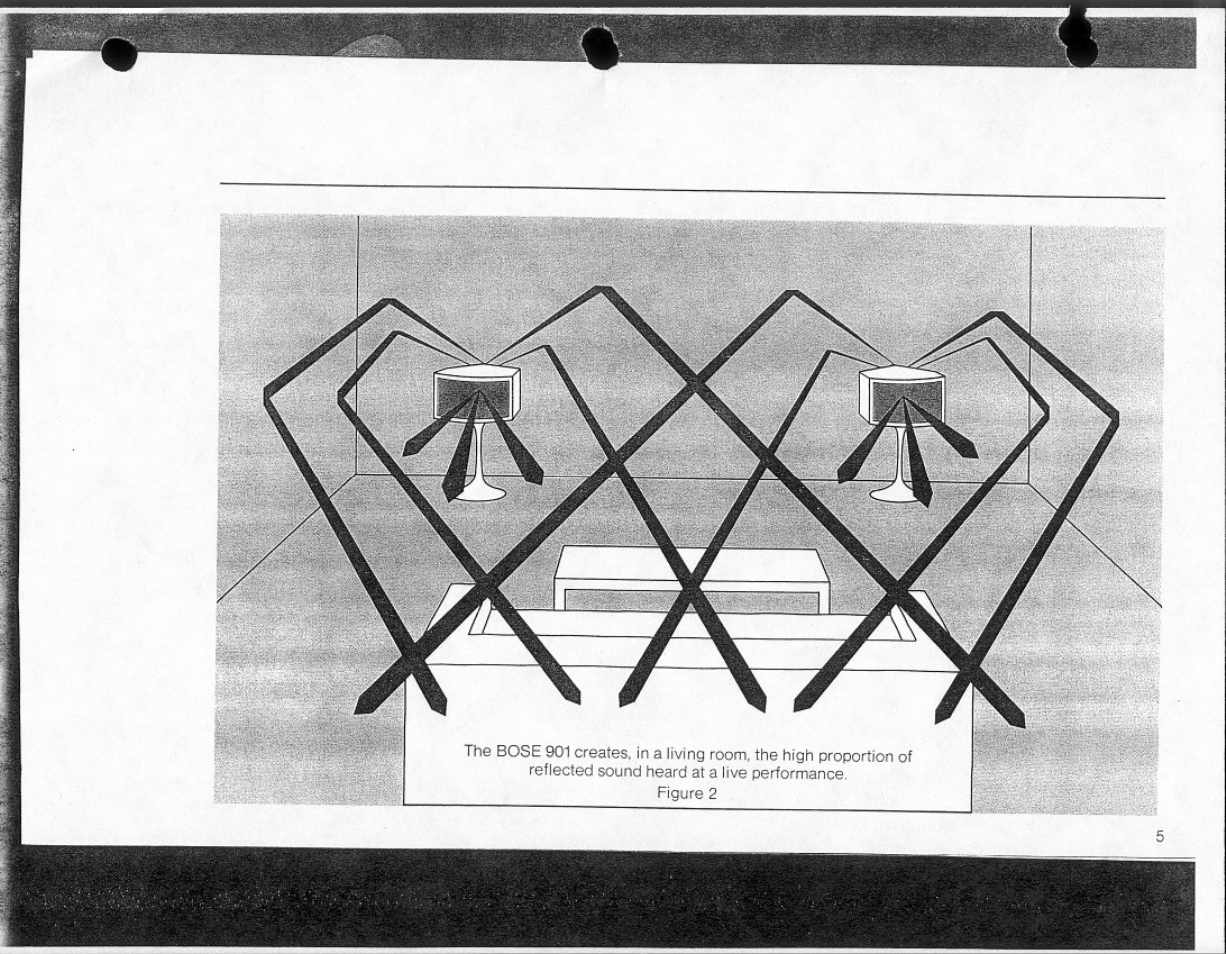 Bose Direct / Reflecting 901 Series 4 User Manual | Page 5 / 20