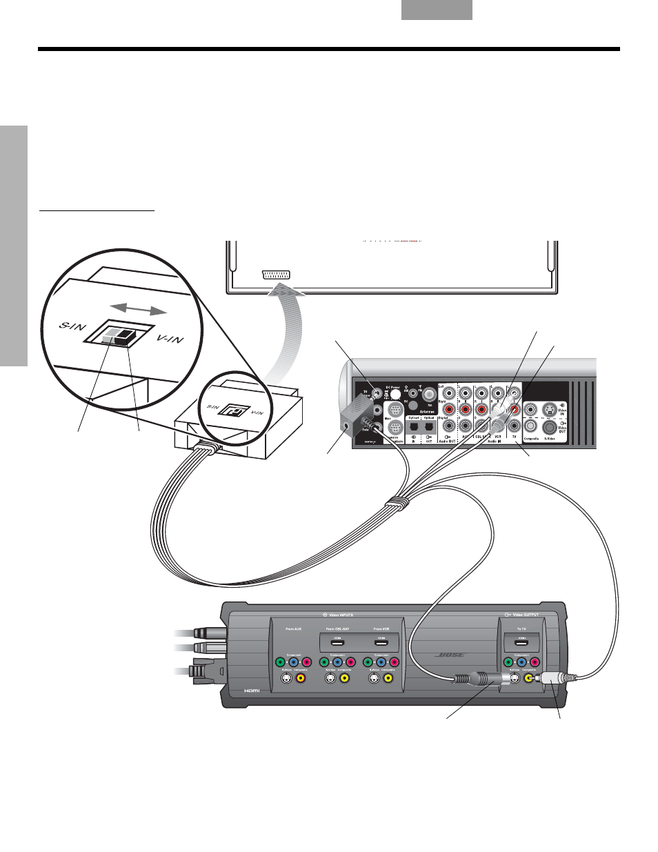 Utilisation d’une prise péritel | Bose LIFESTYLE VS-2 User Manual | Page 104 / 113