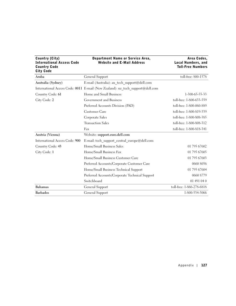 Dell Inspiron 1100 User Manual | Page 127 / 164