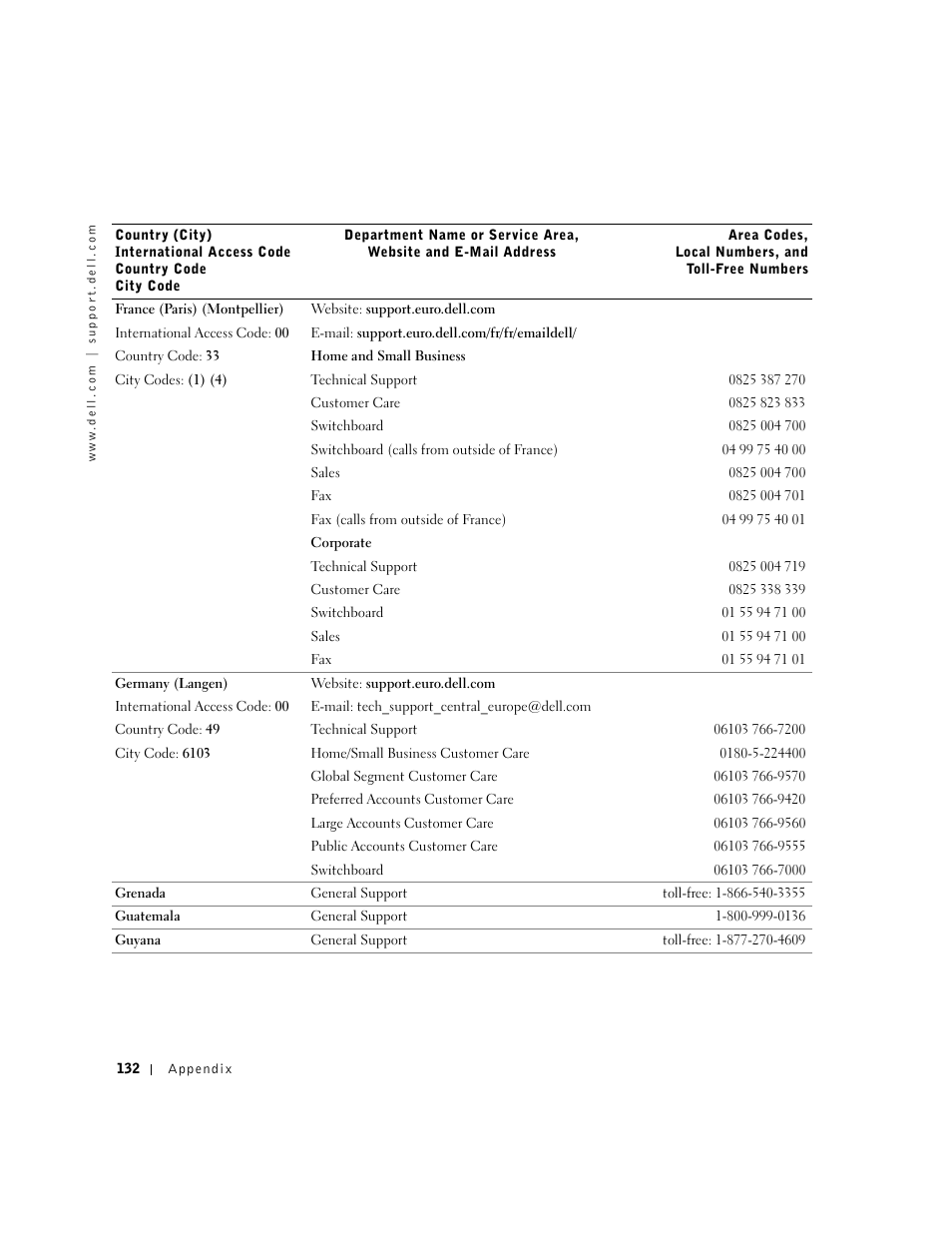 Dell Inspiron 1100 User Manual | Page 132 / 164