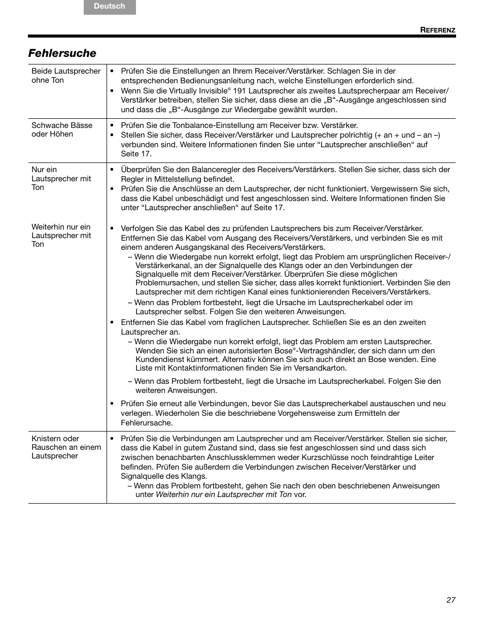 Fehlersuche | Bose VIRTUALLY INVISIBLE 191 User Manual | Page 55 / 144