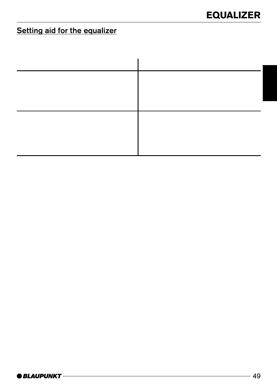 Equalizer, Setting aid for the equalizer | Blaupunkt Wiesbaden CD51 User Manual | Page 24 / 26
