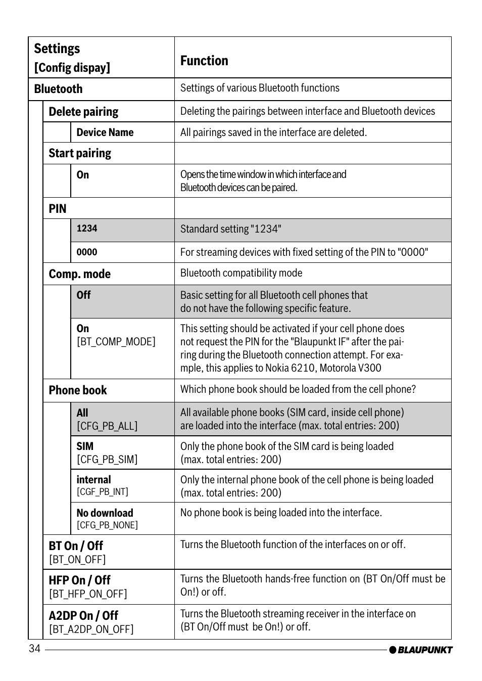 Settings, Function | Blaupunkt VW / AUDI 7 607 545 550 User Manual | Page 15 / 24