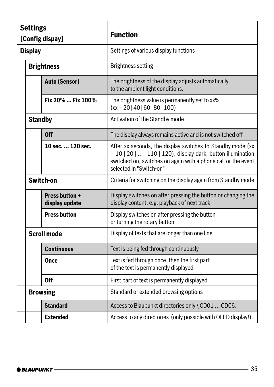 Settings, Function | Blaupunkt VW / AUDI 7 607 545 550 User Manual | Page 16 / 24