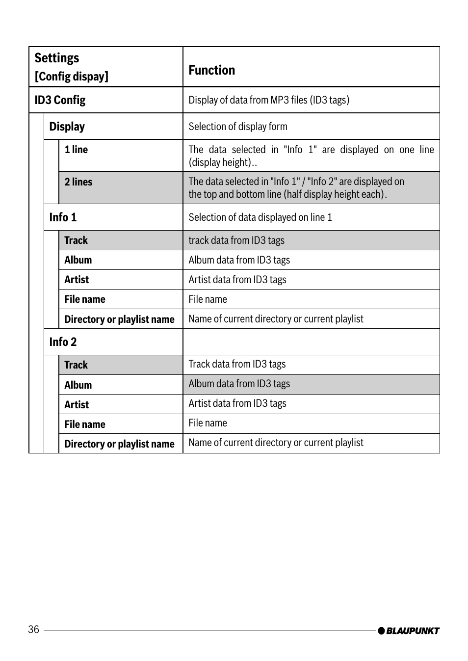 Settings, Function | Blaupunkt VW / AUDI 7 607 545 550 User Manual | Page 17 / 24