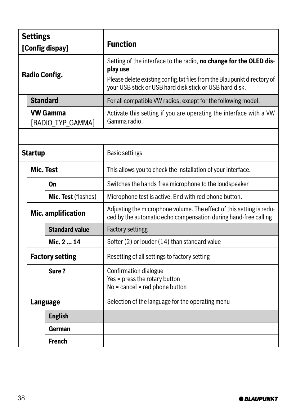 Settings, Function | Blaupunkt VW / AUDI 7 607 545 550 User Manual | Page 19 / 24