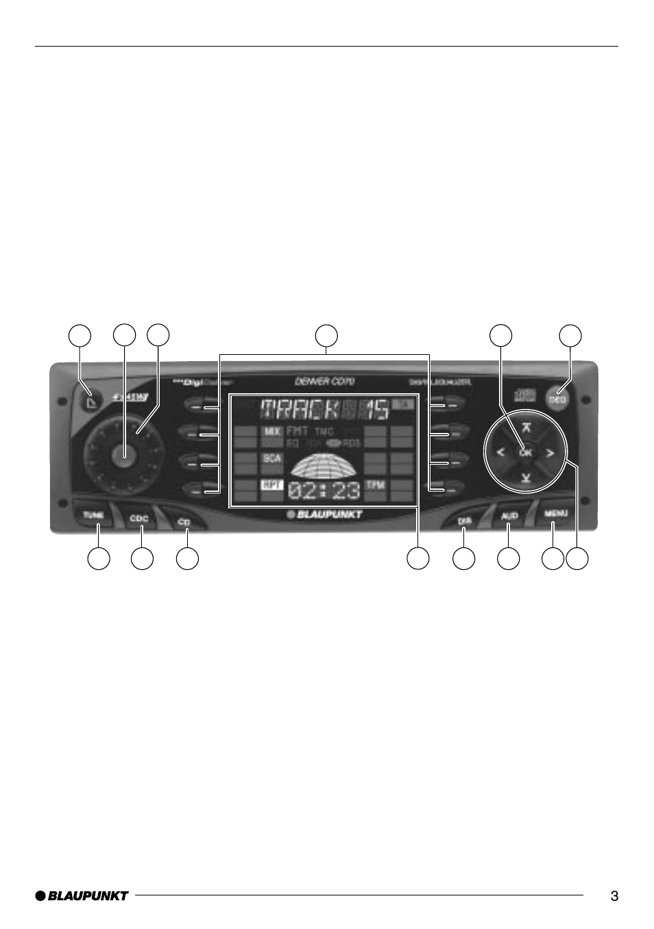 Blaupunkt Phoenix CD70 User Manual | Page 3 / 31